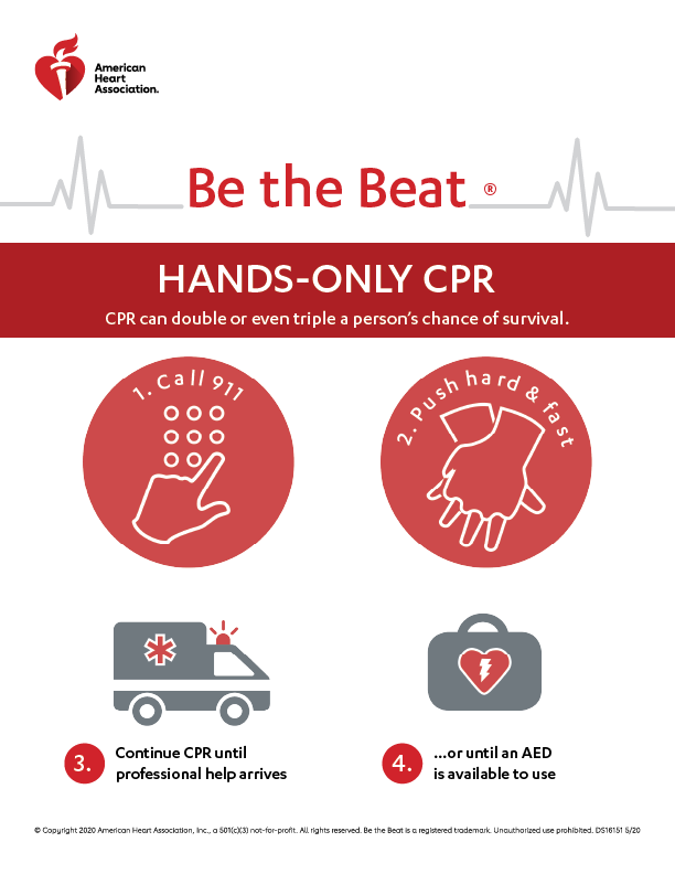 Hands Only CPR infographic on performing CPR