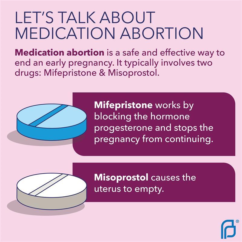 Planned Parenthood Medication Abortion graphic outlining Mifepristone and Misopristol